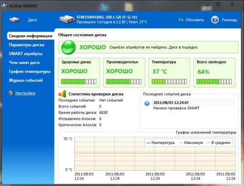 Active Smart v2.9.0.772 (2011) RUS 